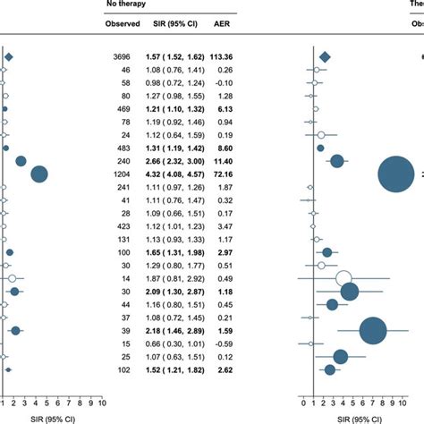 spmchrmo|Trends in the risk of second primary malignancies among.